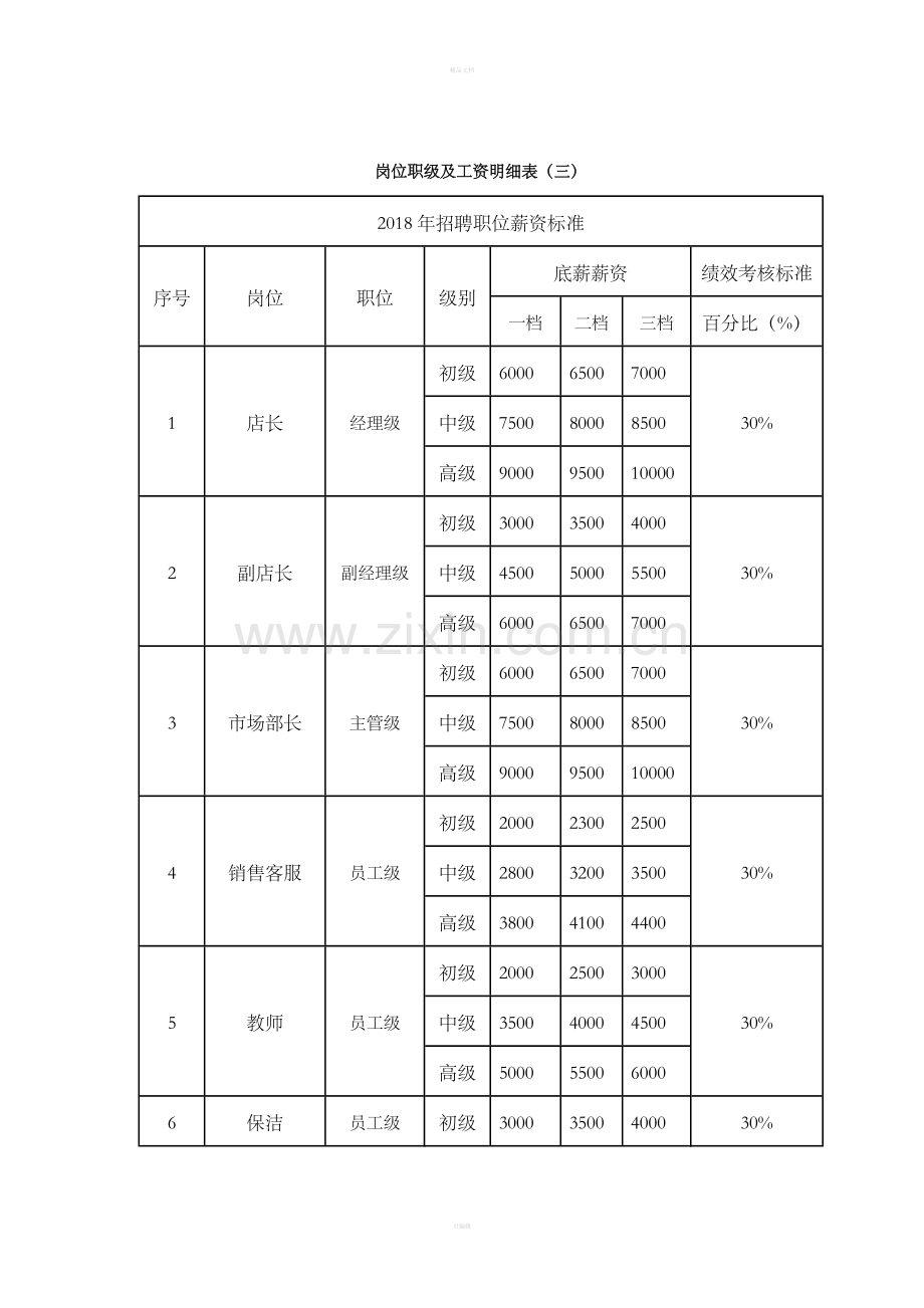 培训机构薪酬制度全.doc_第3页