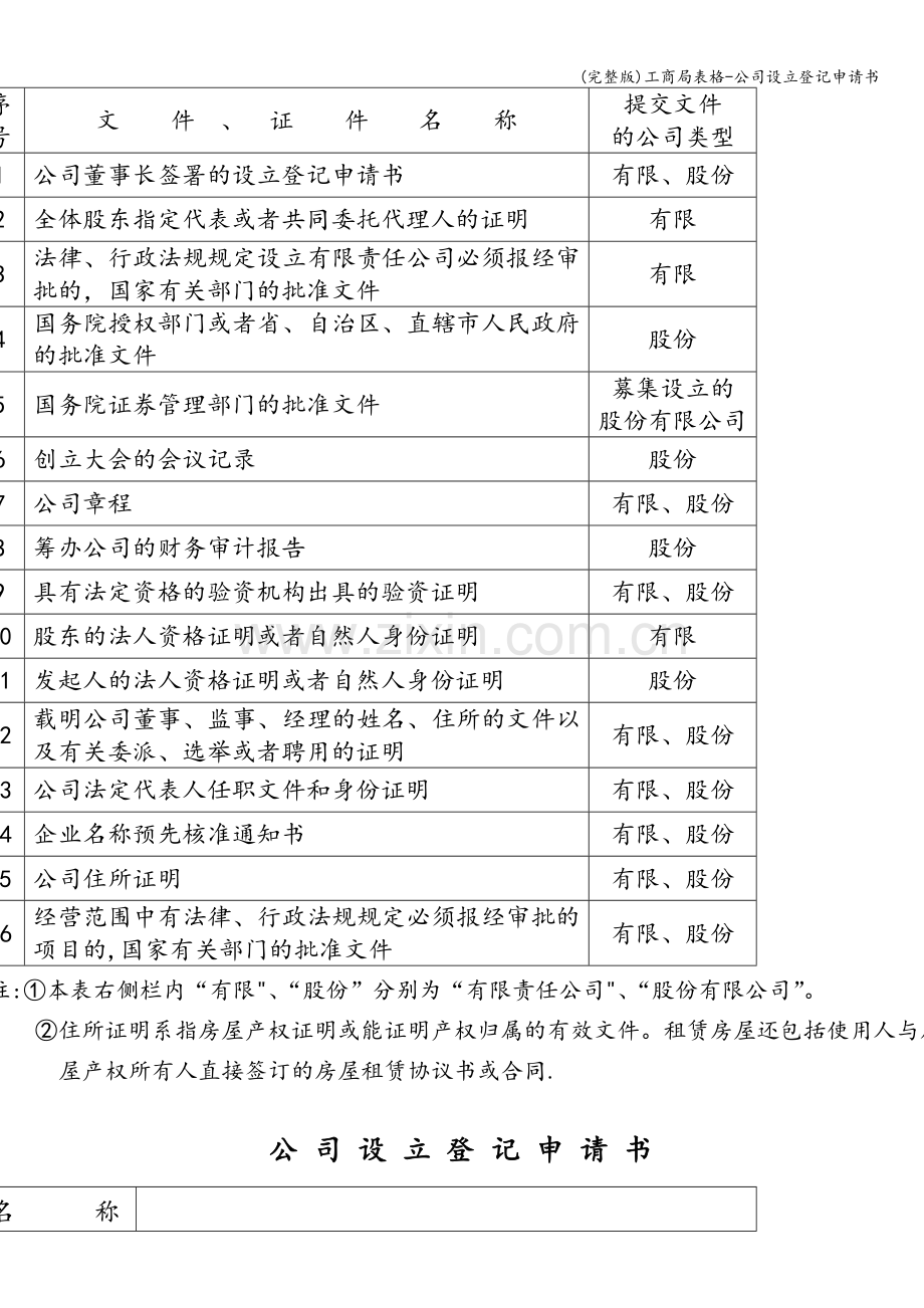 工商局表格-公司设立登记申请书.doc_第2页