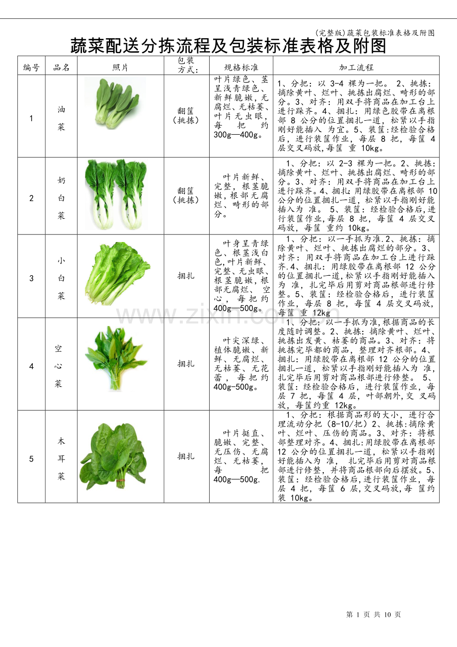 蔬菜包装标准表格及附图.doc_第1页