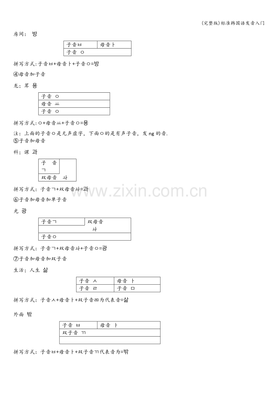 标准韩国语发音入门.doc_第3页