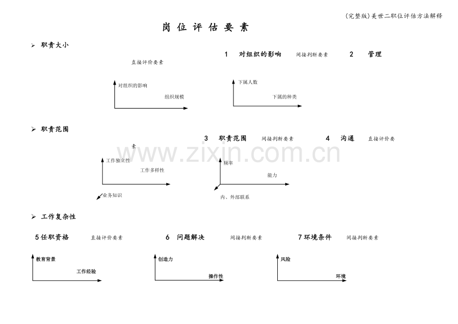 美世二职位评估方法解释.doc_第3页