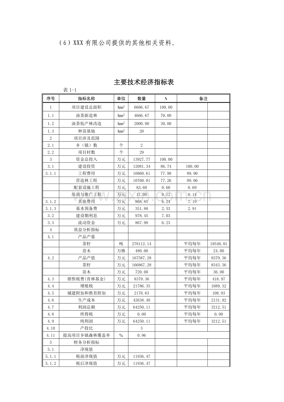 新荣久油茶产业化工程项目可行性论证报告.doc_第3页