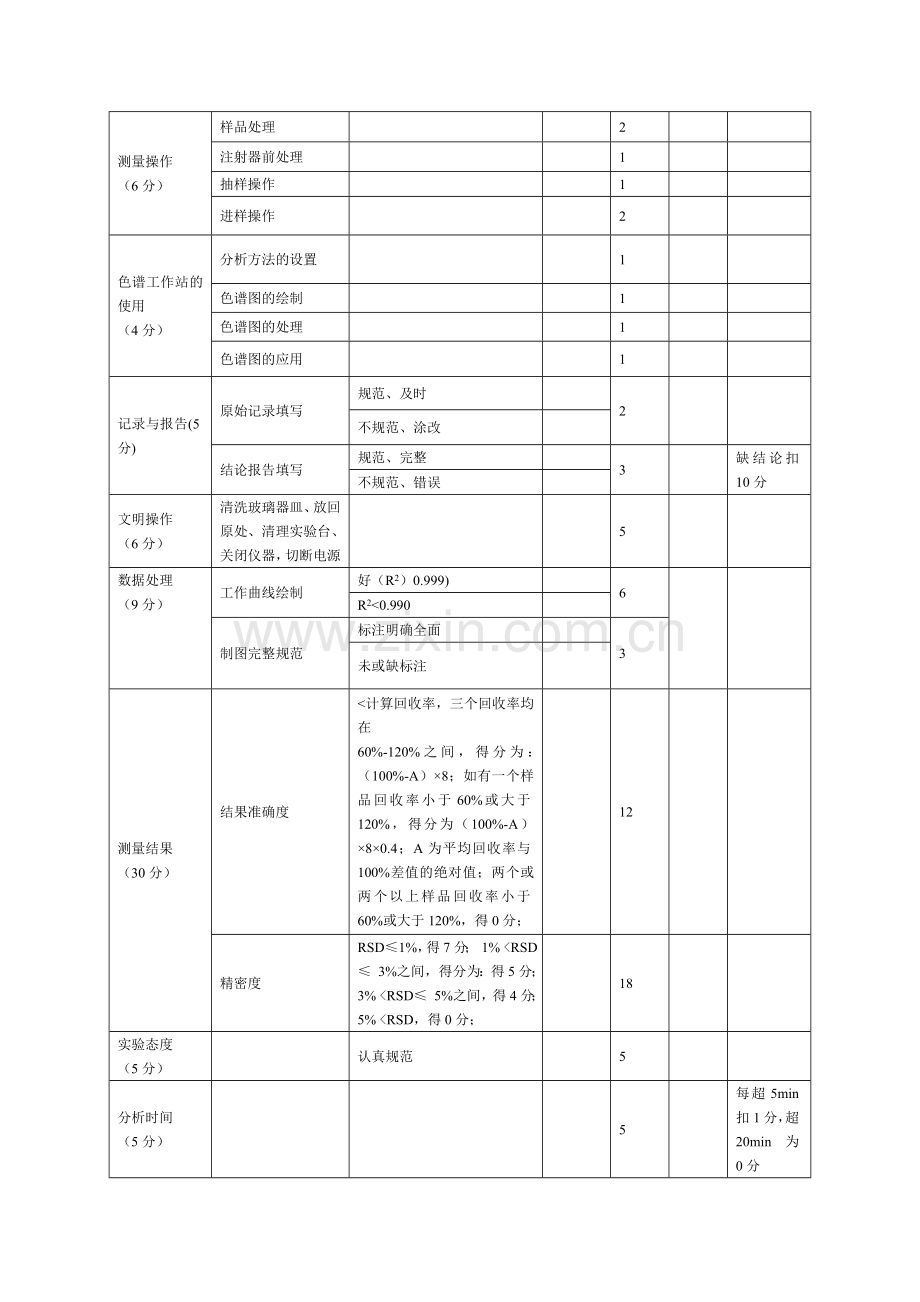 6-4-《仪器分析技术》实操考核试卷3.doc_第3页