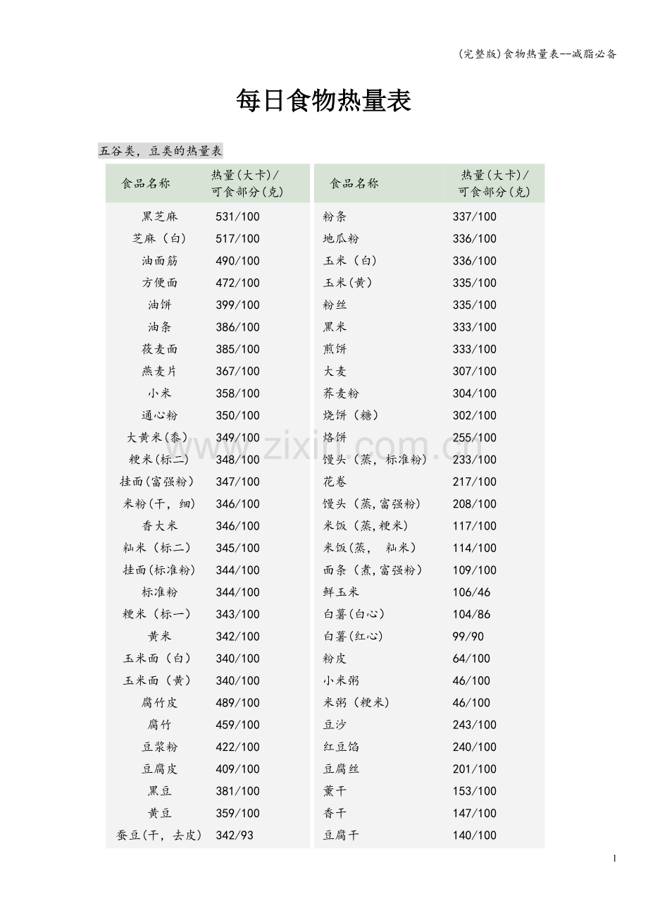 食物热量表--减脂必备.doc_第1页