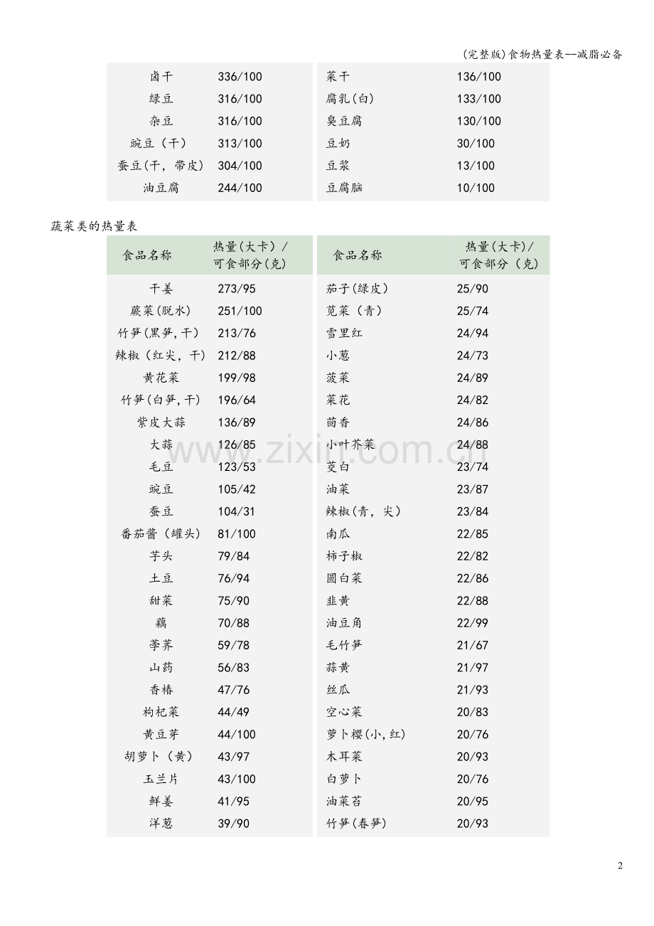 食物热量表--减脂必备.doc_第2页