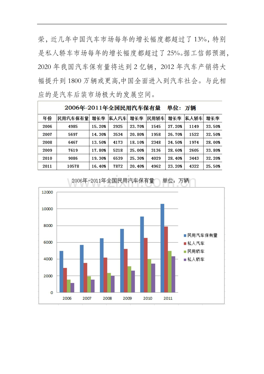 关于汽车智能防盗控制系统推广商业模式可行性论证报告.doc_第2页