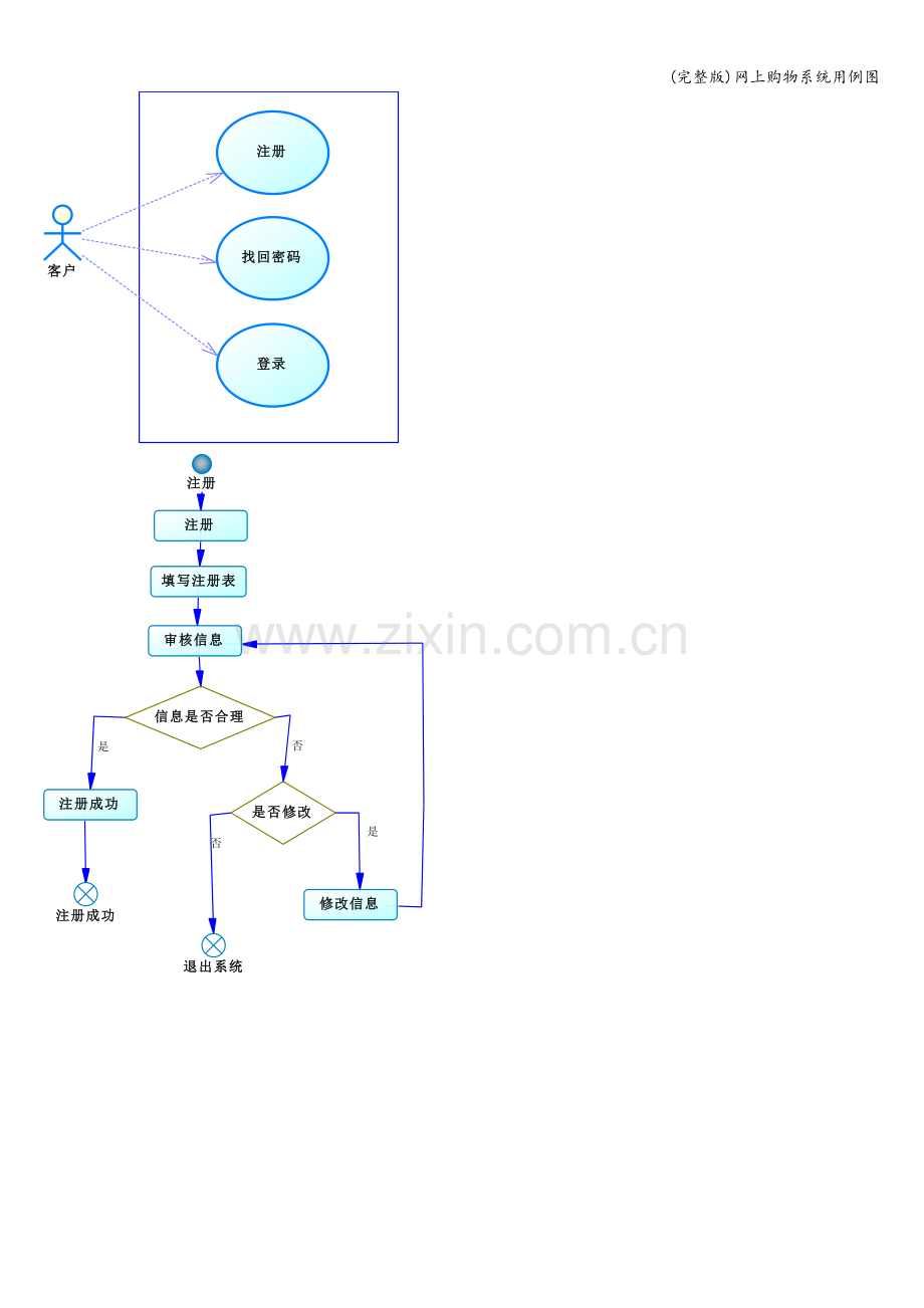 网上购物系统用例图.doc_第2页