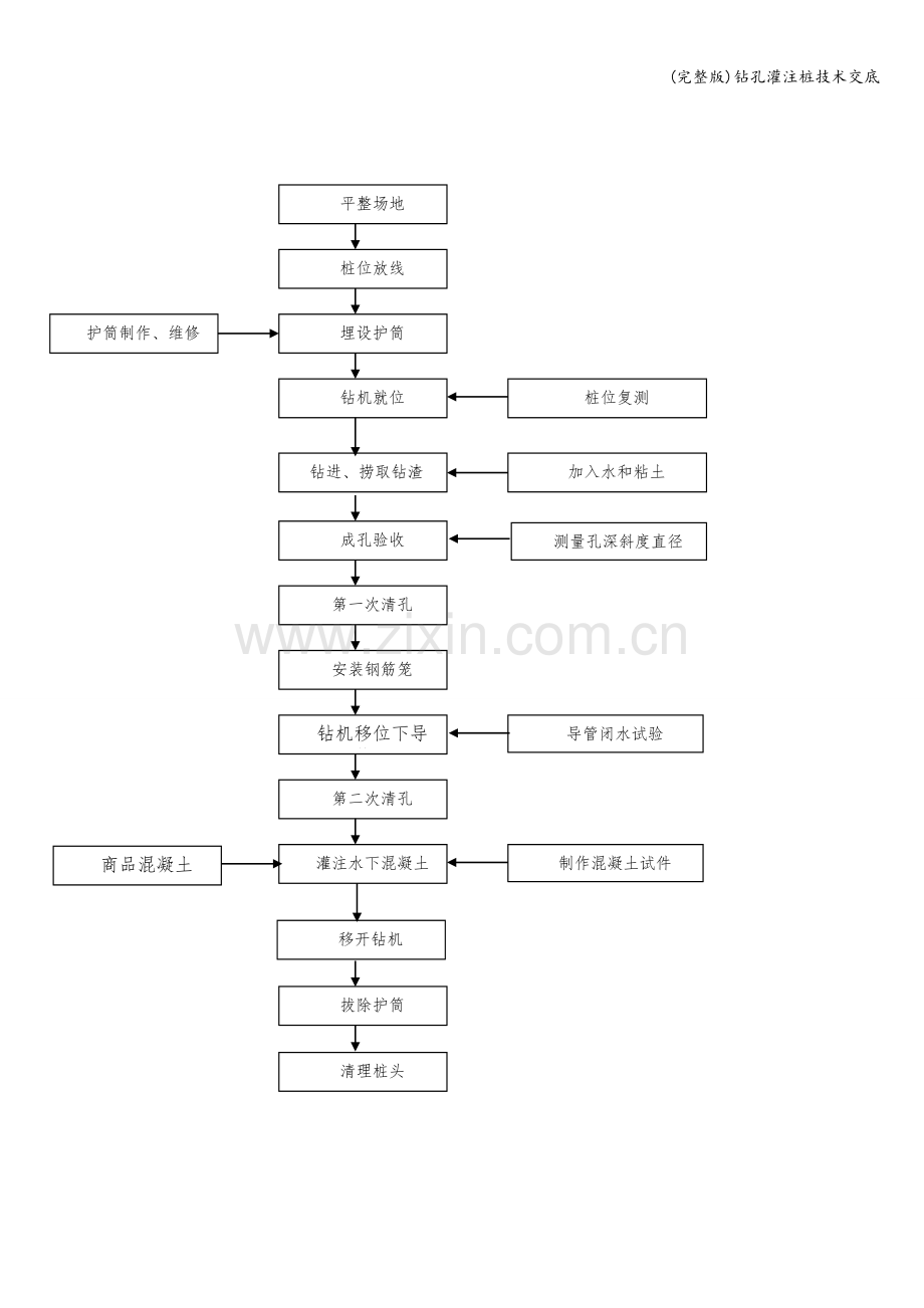 钻孔灌注桩技术交底.doc_第2页