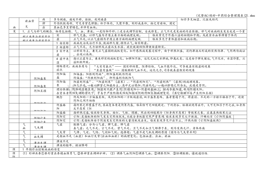 中药综合整理图表（2）.doc_第2页