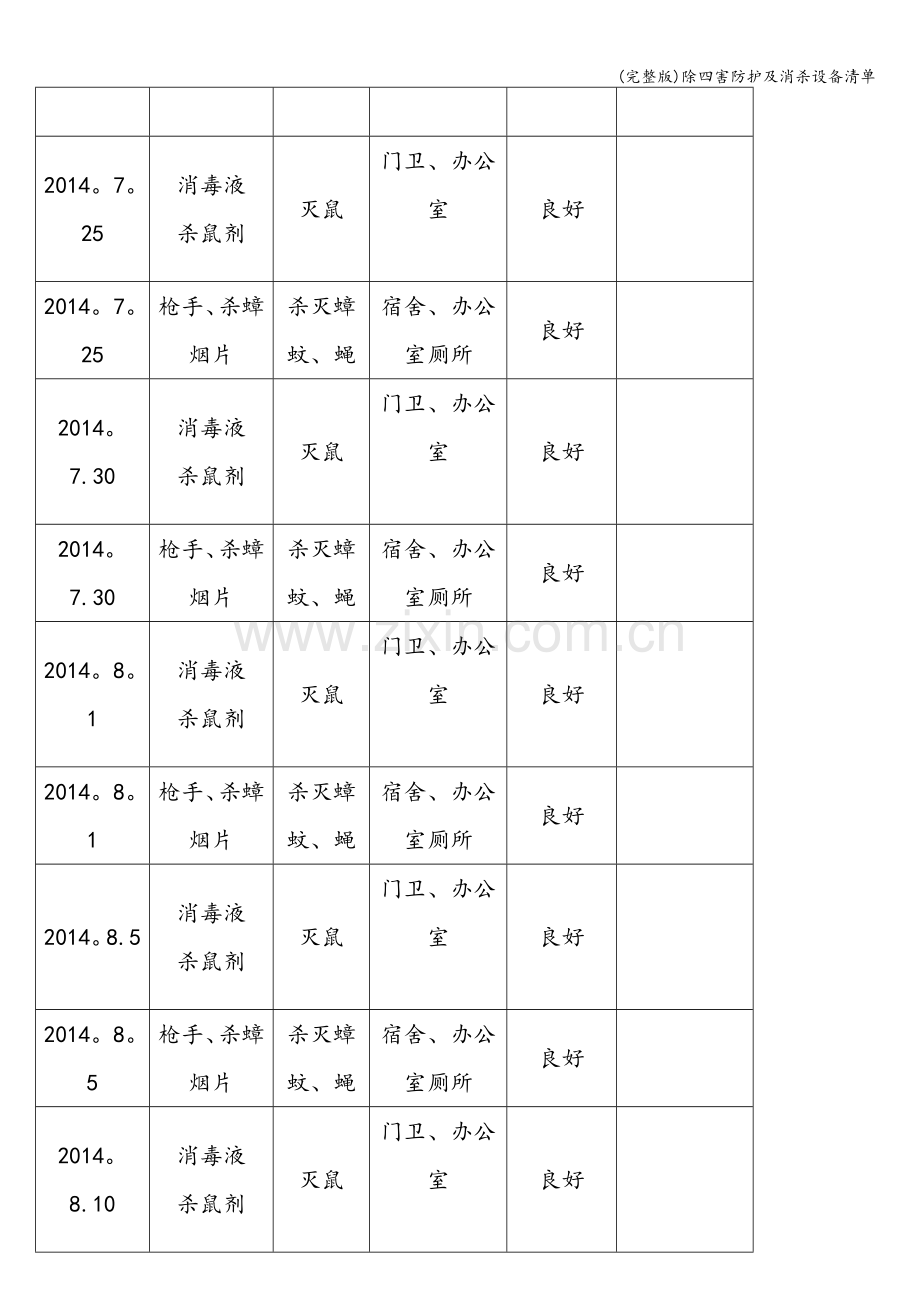 除四害防护及消杀设备清单.doc_第3页