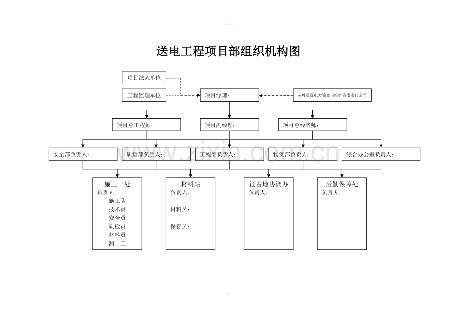 项目部管理制度、组织机构.doc_第1页