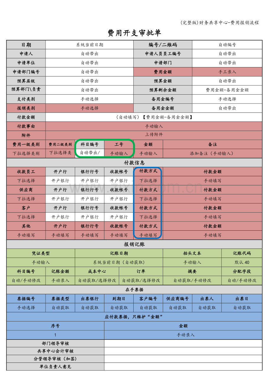 财务共享中心-费用报销流程.doc_第2页