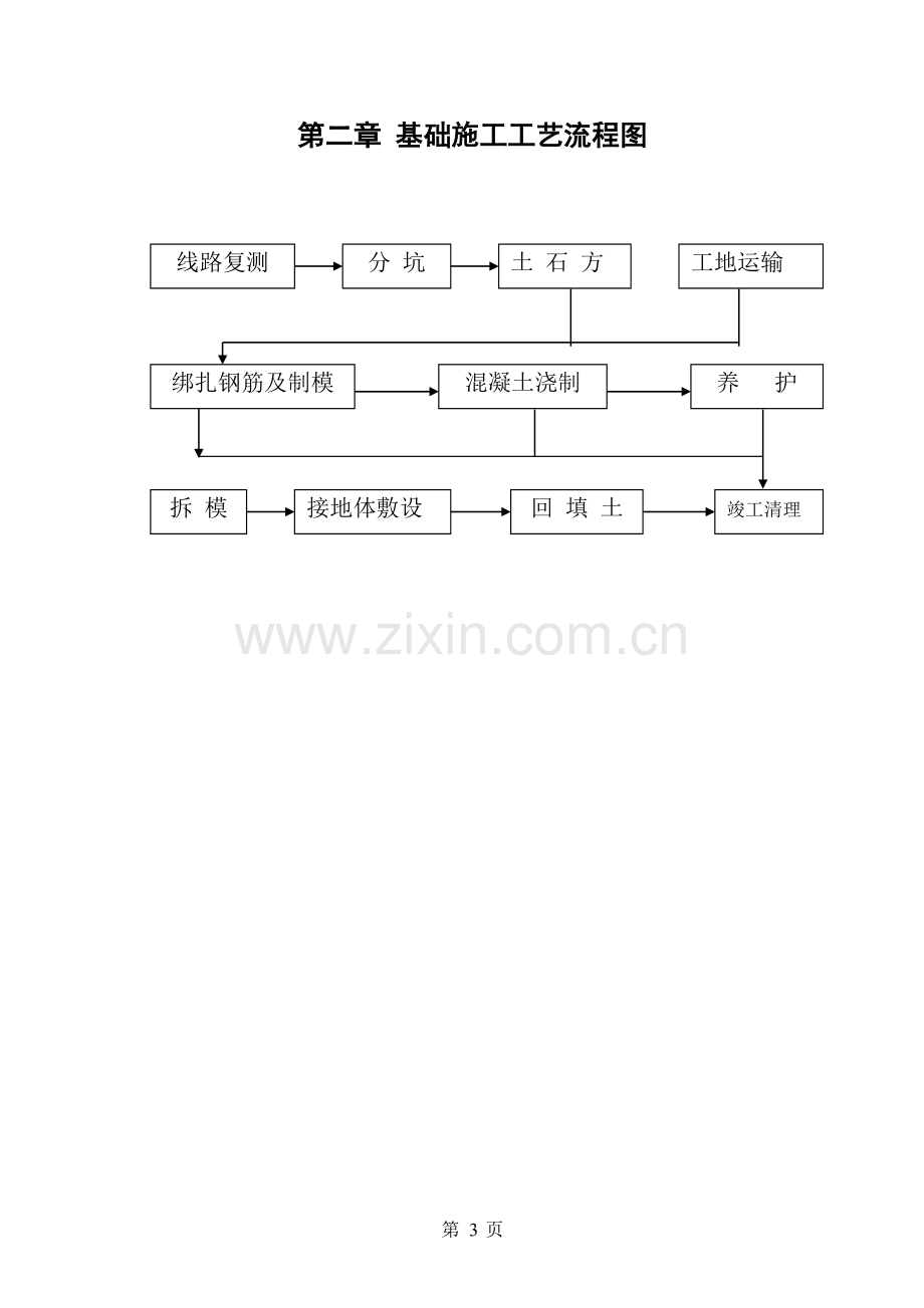 铁塔基础施工组织设计方案.doc_第3页