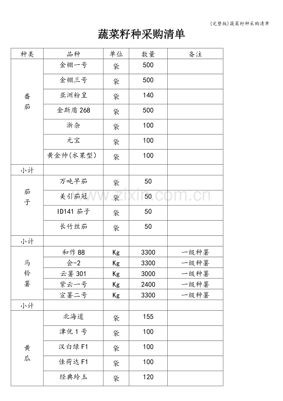 蔬菜籽种采购清单.doc_第1页