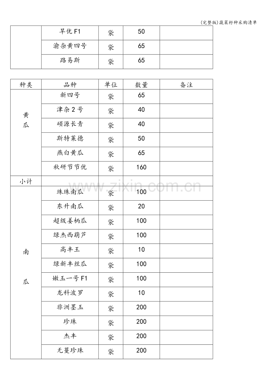 蔬菜籽种采购清单.doc_第2页