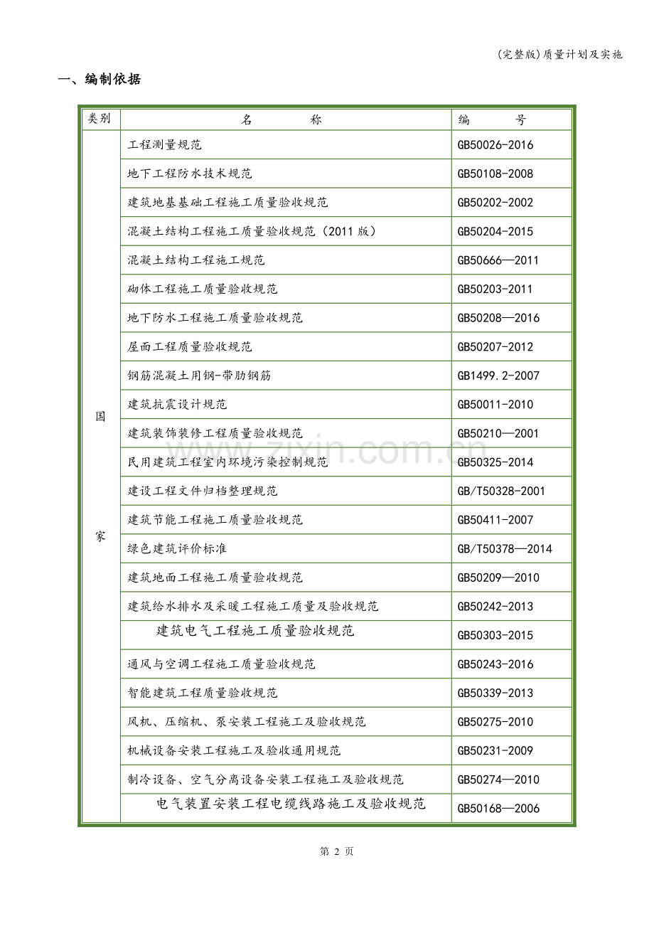 质量计划及实施.doc_第2页