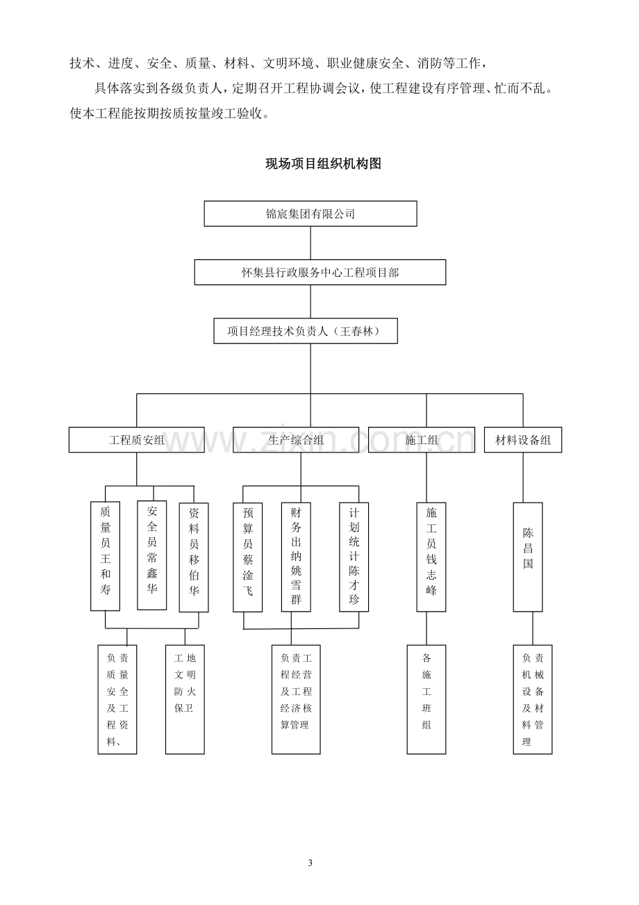 单位工程施工组织设计方案.doc_第3页