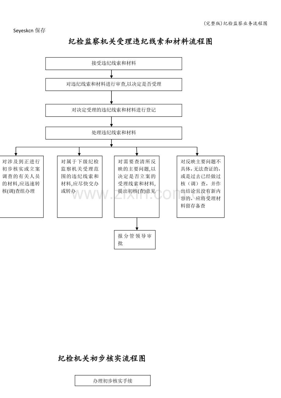 纪检监察业务流程图.doc_第1页