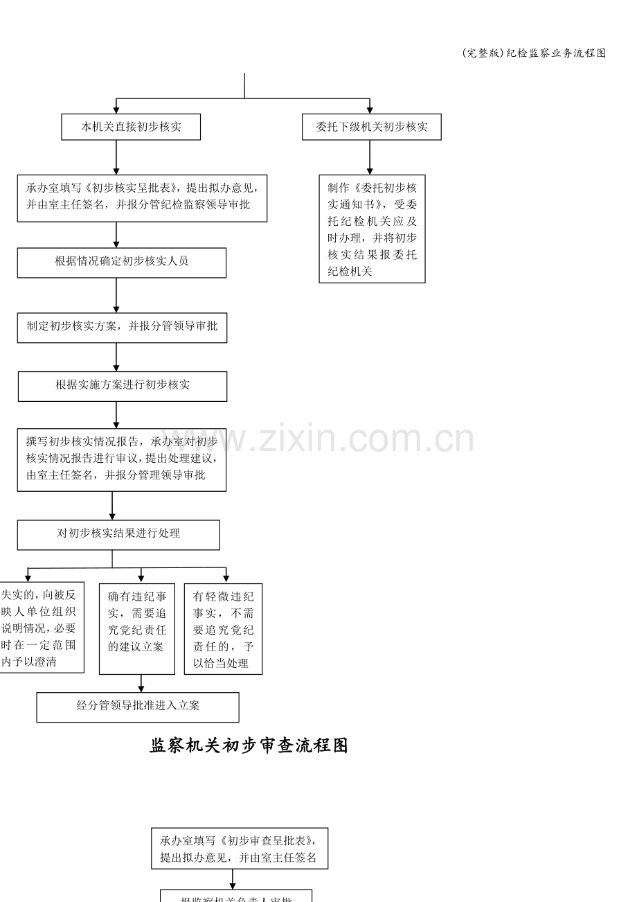 纪检监察业务流程图.doc_第2页