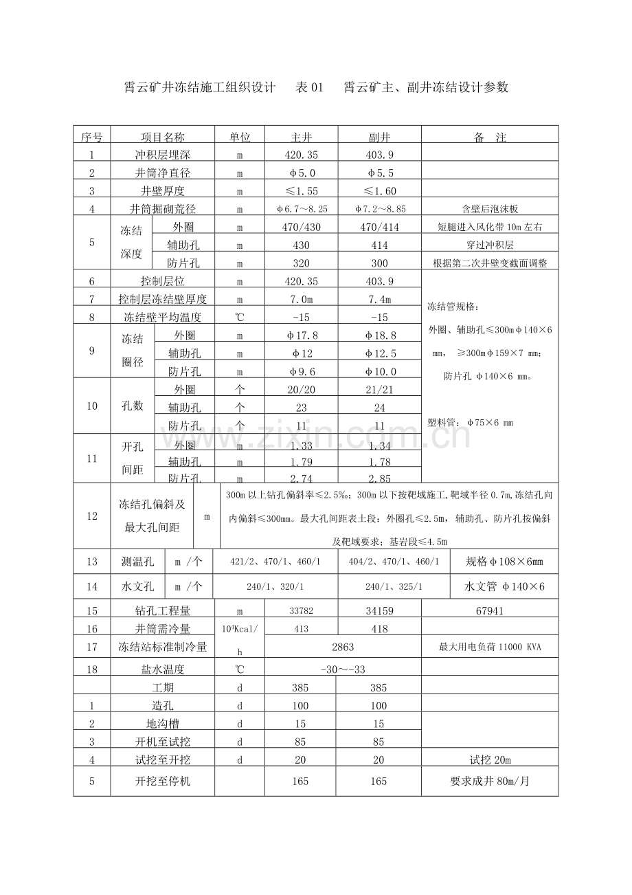 云霄矿井冻结施工组织设计.doc_第1页