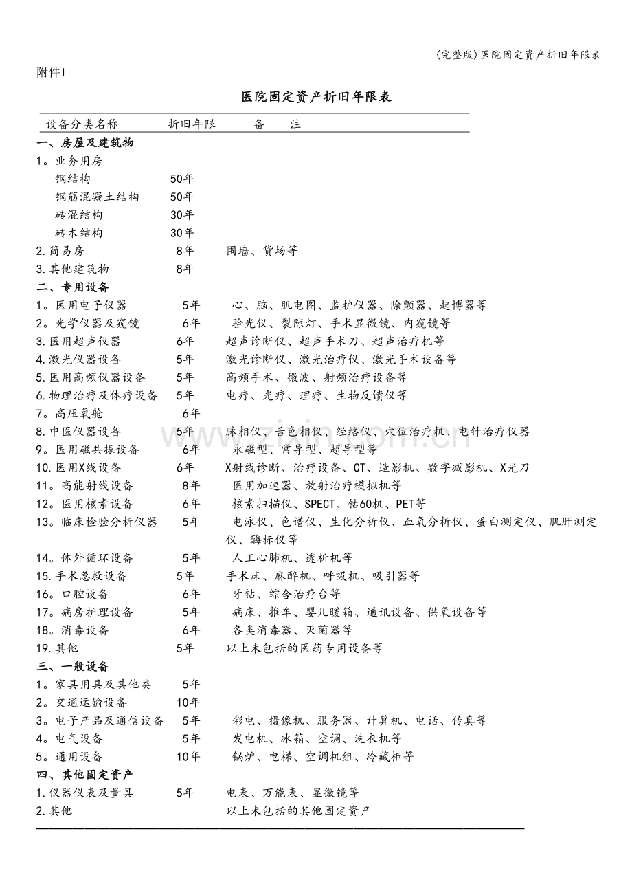 医院固定资产折旧年限表.doc_第1页