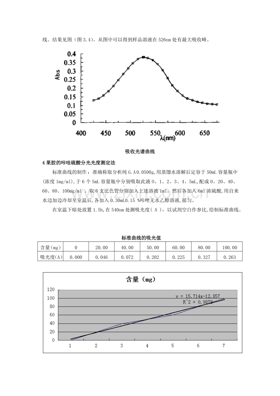 薜荔中的总黄酮含量测定研究.doc_第3页