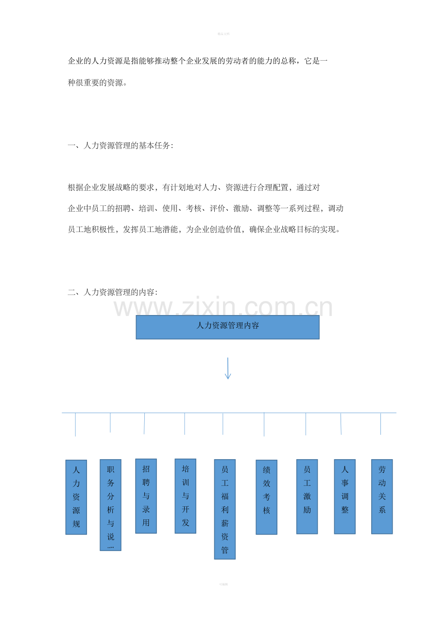 人力资源管理制度03145.doc_第1页