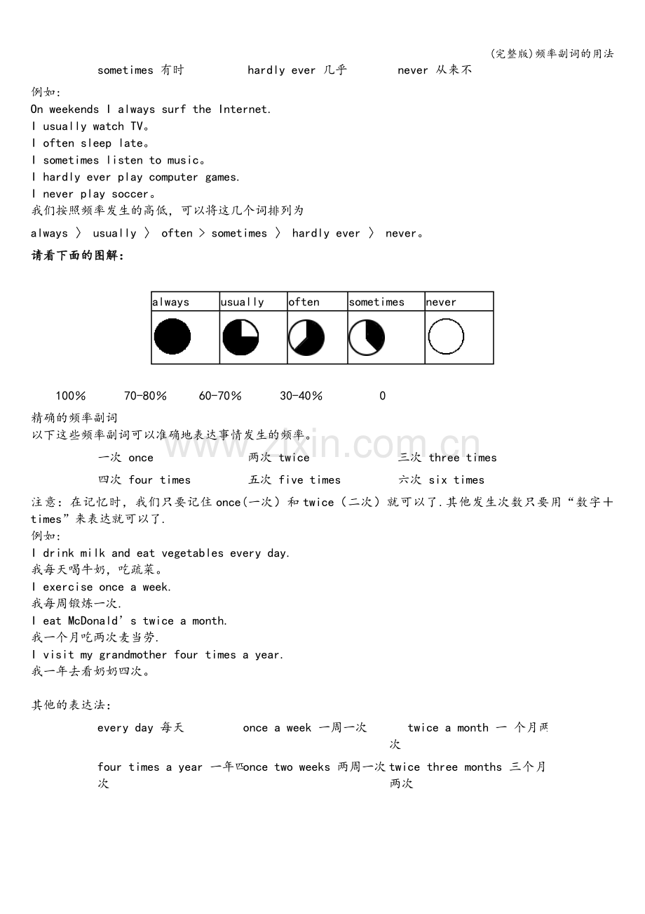 频率副词的用法.doc_第2页