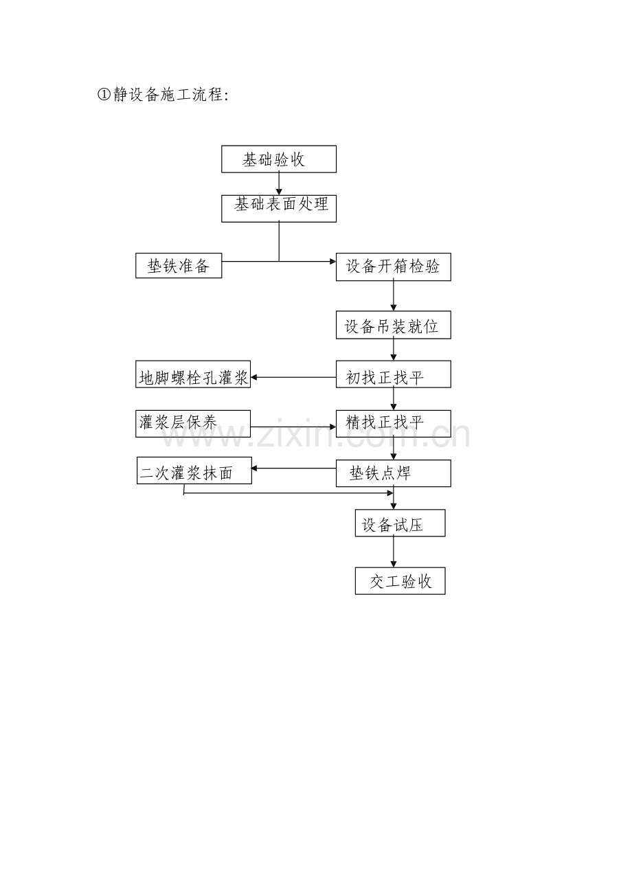 施工组织方案(机电)工程施工组织.doc_第3页