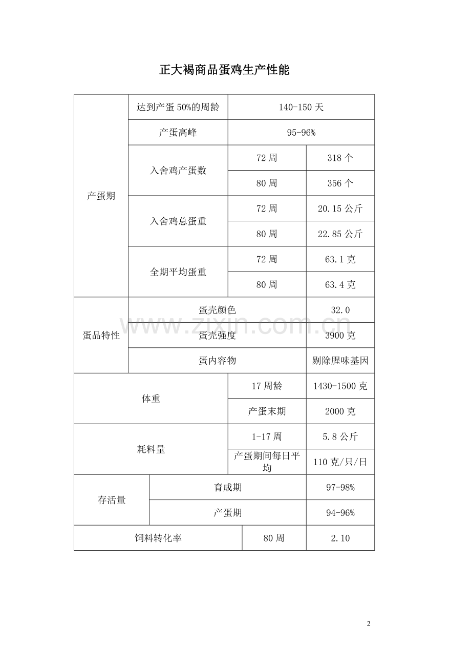 正大褐商品代蛋鸡饲养管理手册.doc_第2页