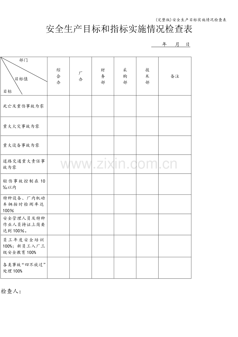 安全生产目标实施情况检查表.doc_第1页