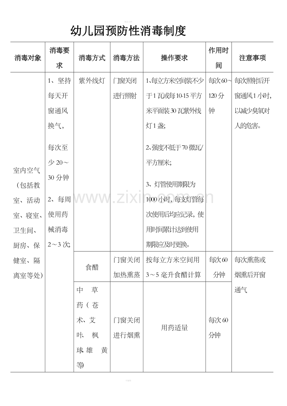 幼儿园预防性消毒制度整理版.doc_第1页