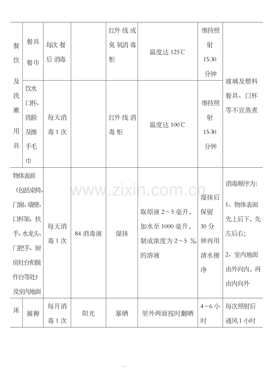 幼儿园预防性消毒制度整理版.doc_第2页