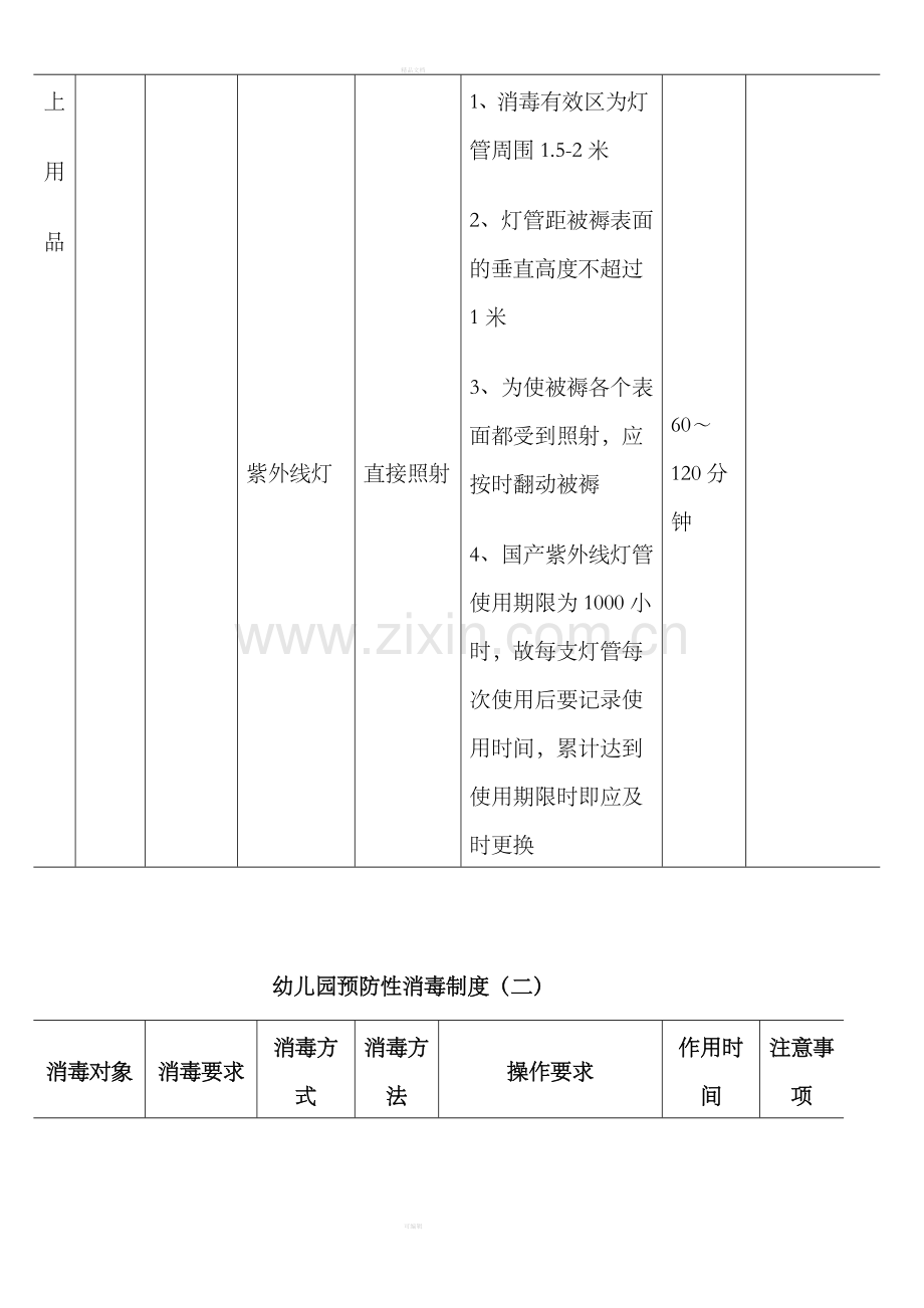 幼儿园预防性消毒制度整理版.doc_第3页