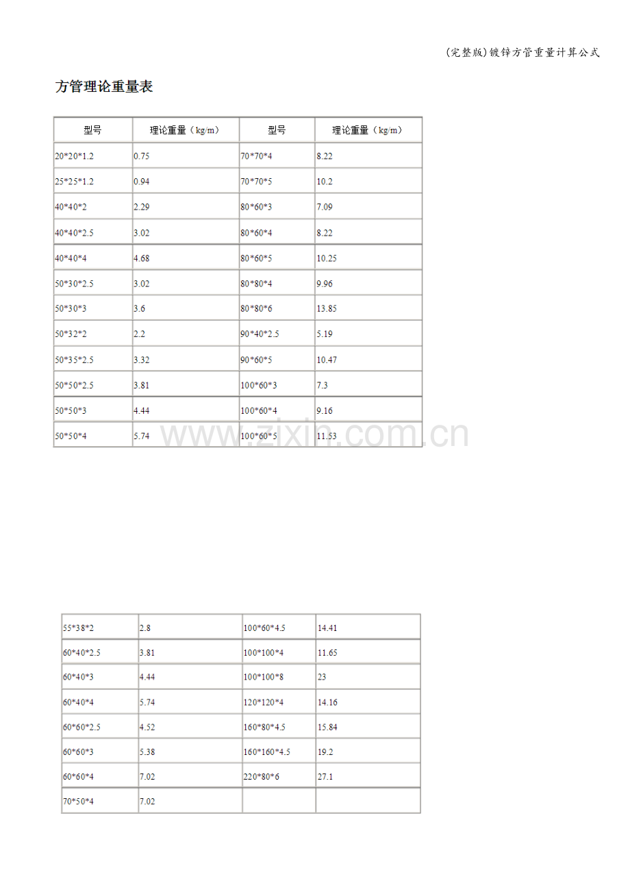 镀锌方管重量计算公式.doc_第2页