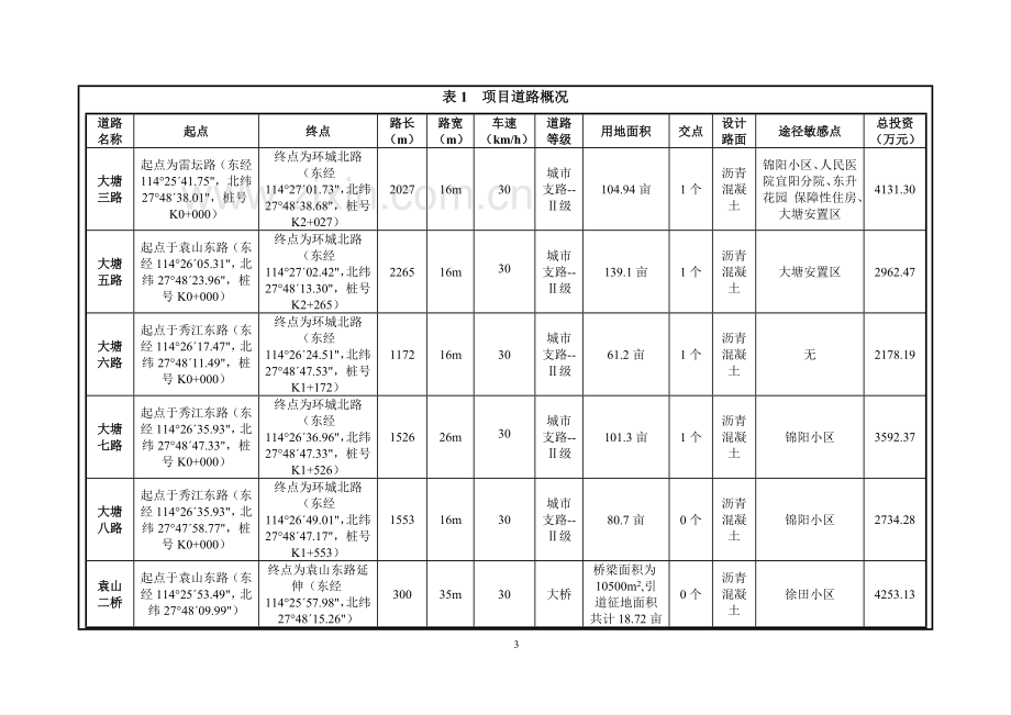 宜阳新区大塘片区五条道路及袁山二桥建设项目环境影响评估报告表.doc_第3页