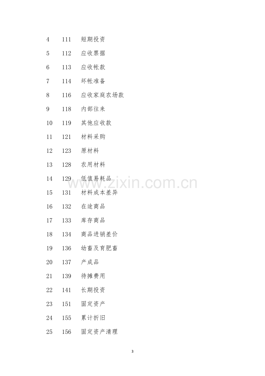 农业企业制度4篇.docx_第3页