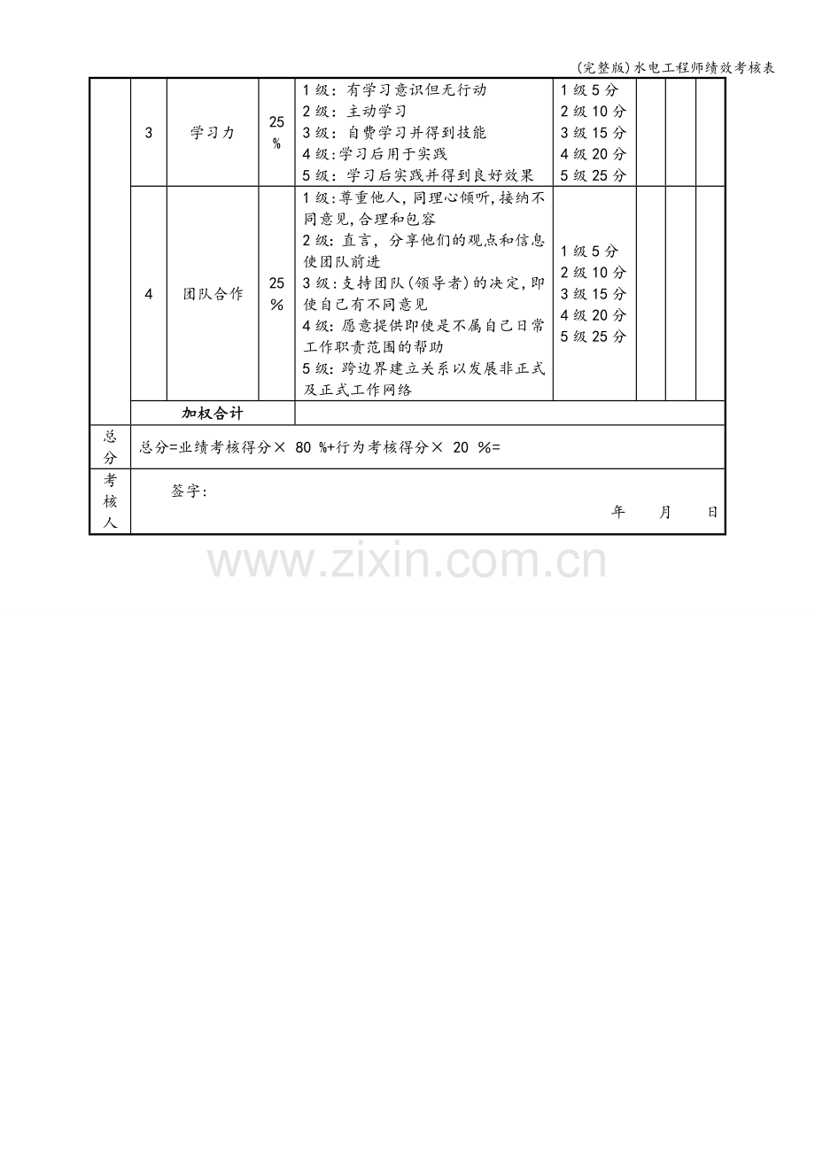 水电工程师绩效考核表.doc_第2页