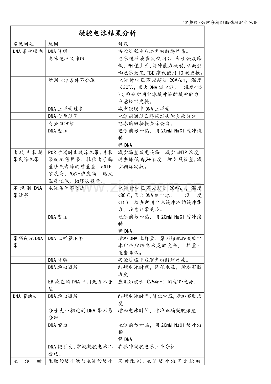 如何分析琼脂糖凝胶电泳图.doc_第1页