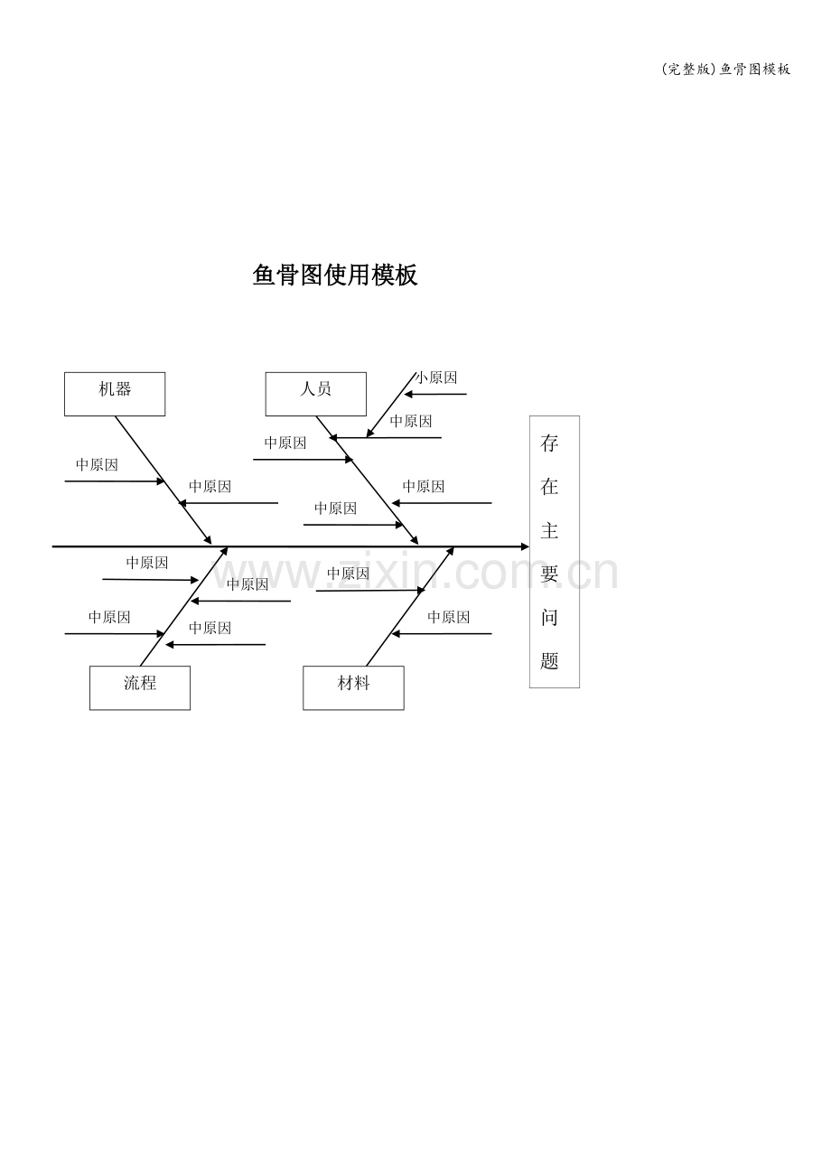 鱼骨图模板.doc_第1页