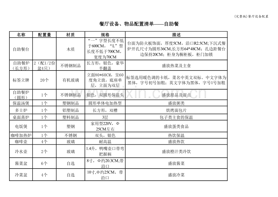 餐厅设备配置.doc_第1页