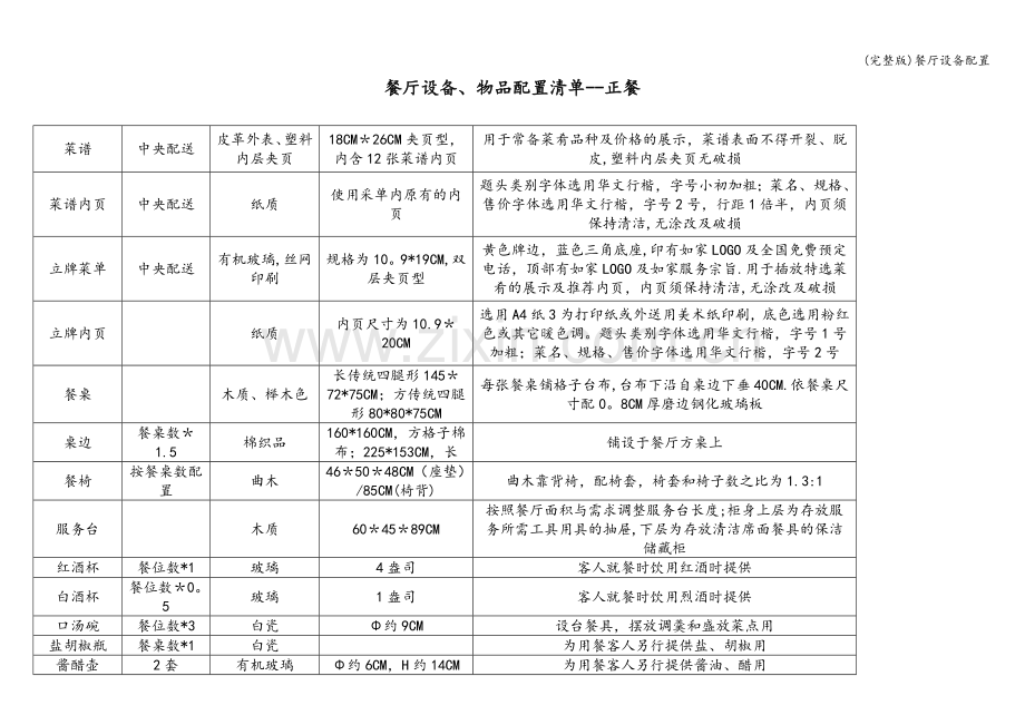 餐厅设备配置.doc_第3页