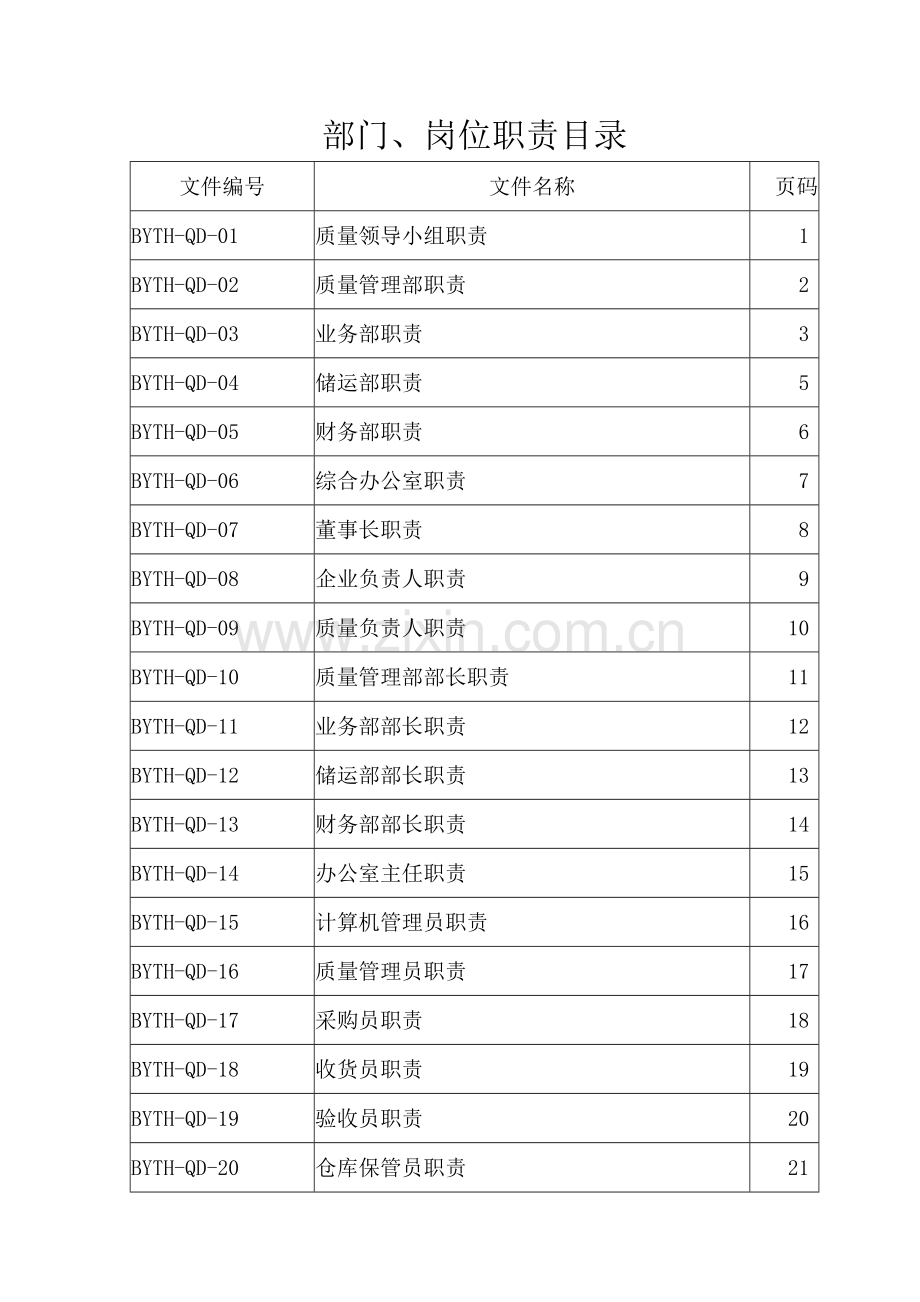 医疗器械生产企业质量管理体系-部门及岗位职责.docx_第2页