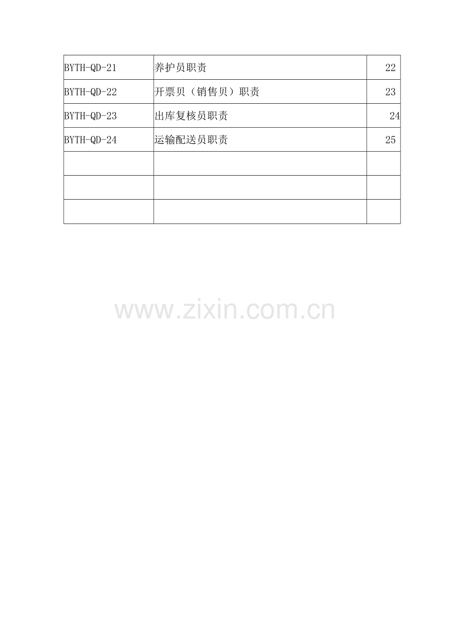 医疗器械生产企业质量管理体系-部门及岗位职责.docx_第3页