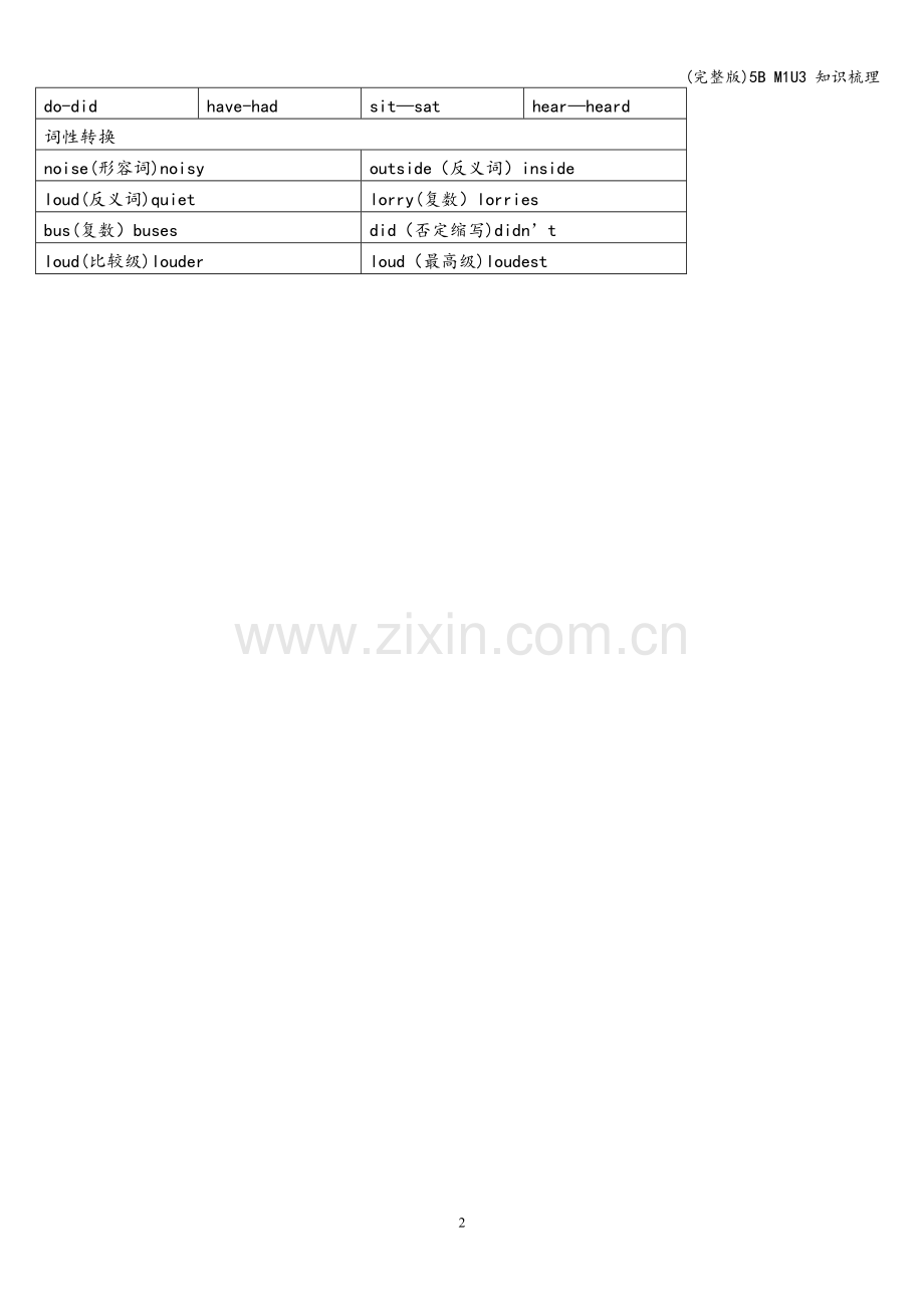 5B-M1U3-知识梳理.doc_第2页