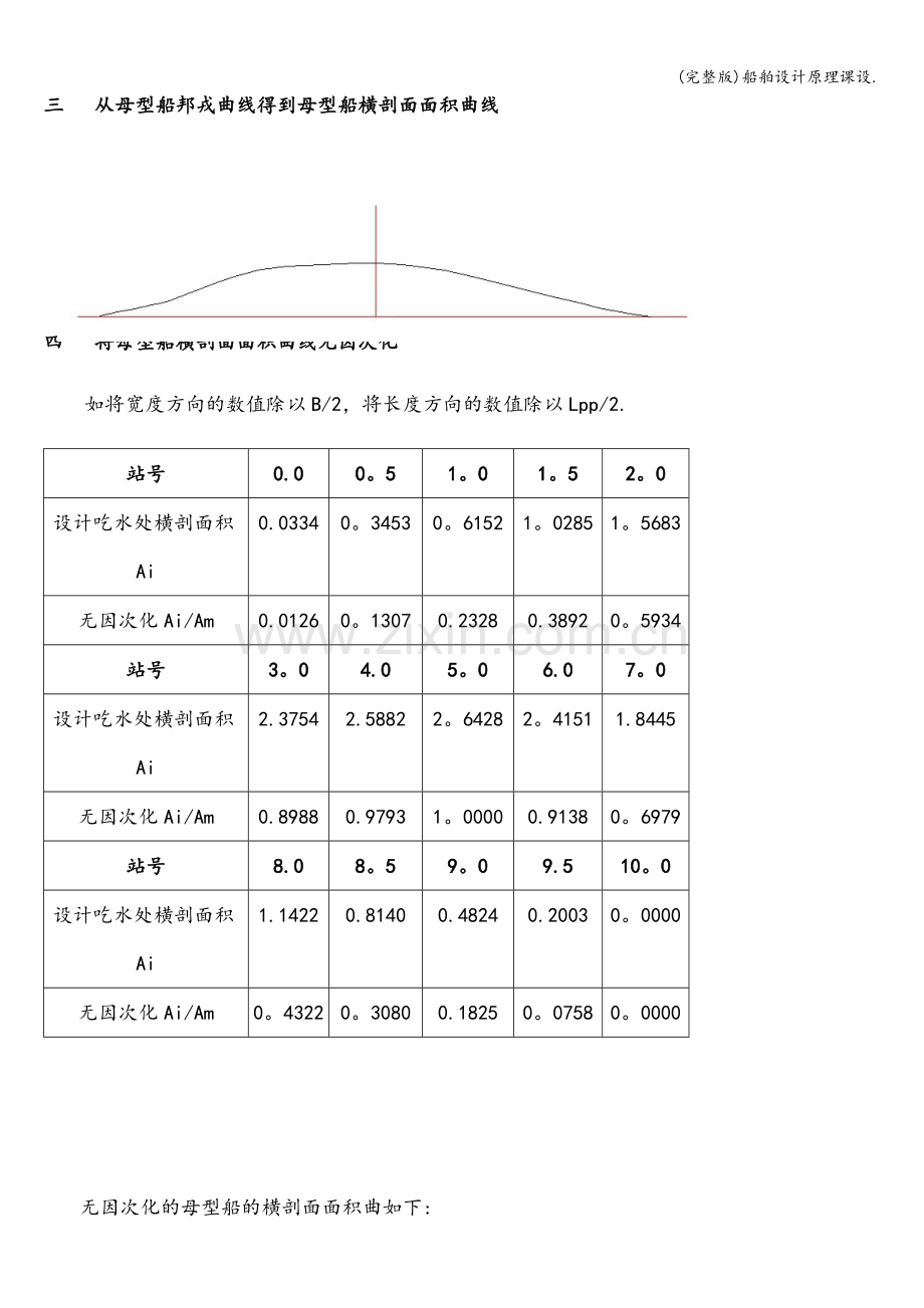 船舶设计原理课设..doc_第3页