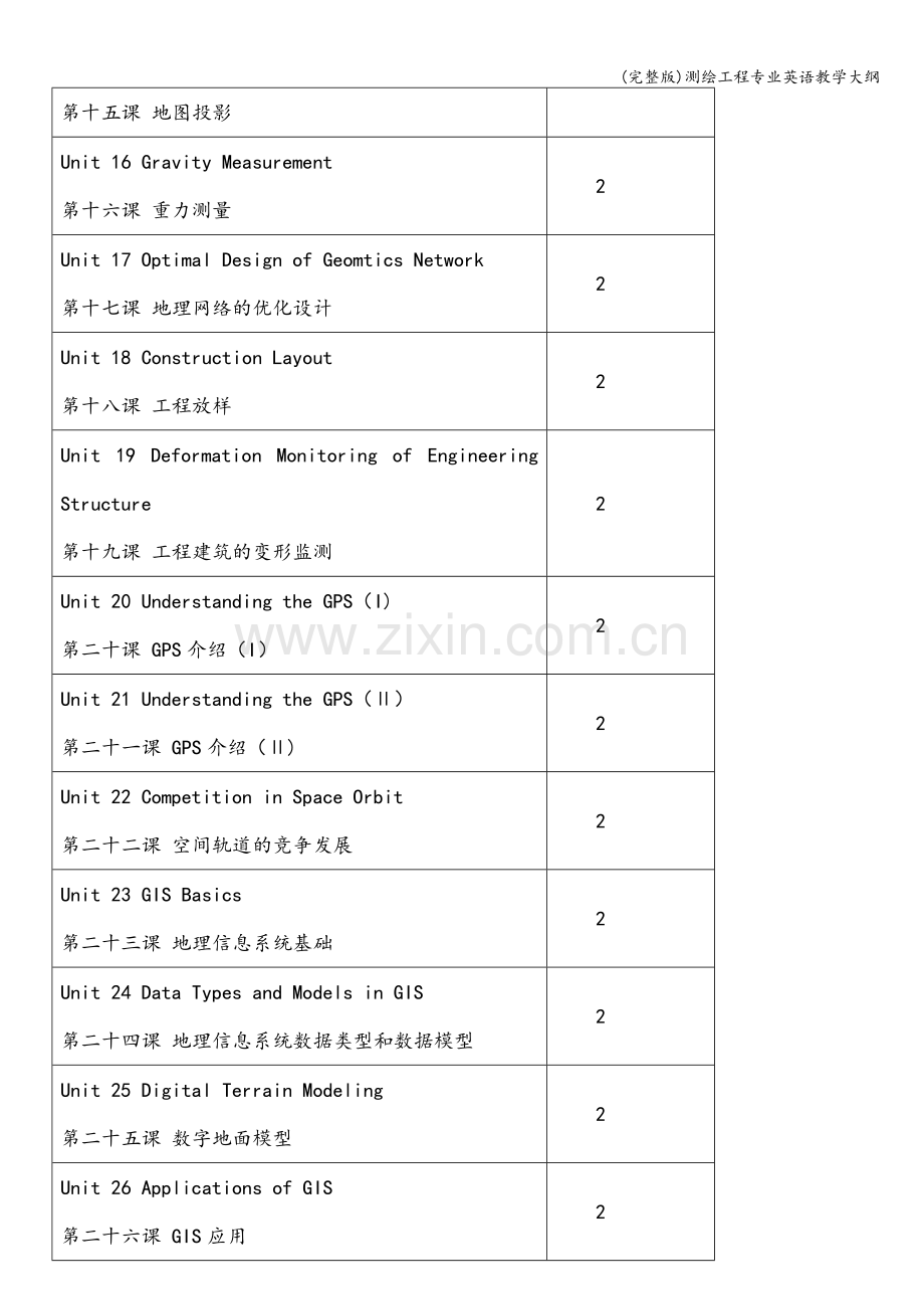 测绘工程专业英语教学大纲.doc_第3页