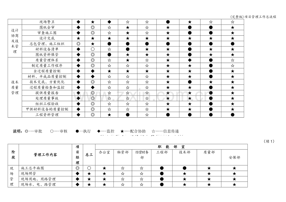 项目管理工作总流程.doc_第3页