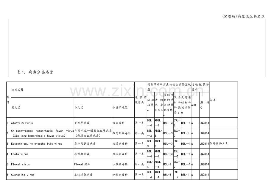 病原微生物名录.doc_第2页