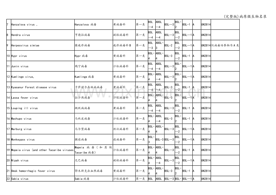 病原微生物名录.doc_第3页